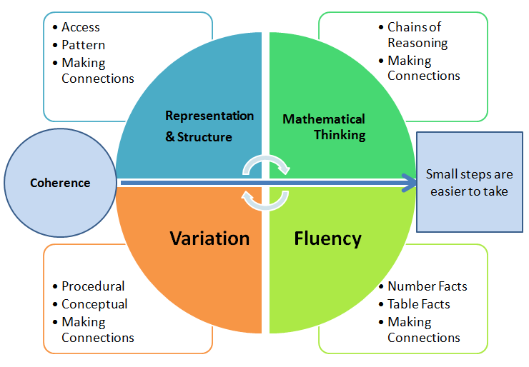Secondary Mastery – Matrix Maths Hub – Hertfordshire & Harlow